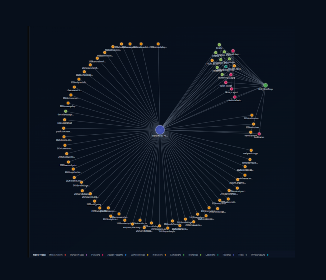 Platform showing clean actionable intelligence